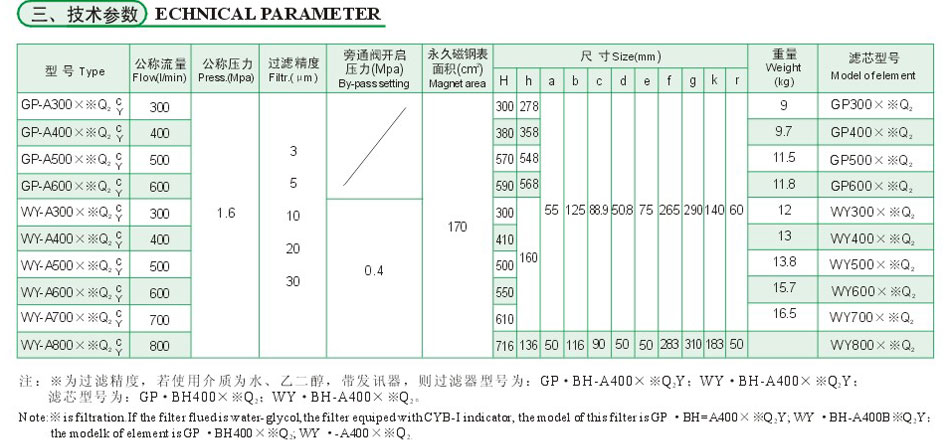 200951585732612 Z6·尊龙「中国区」官方网站