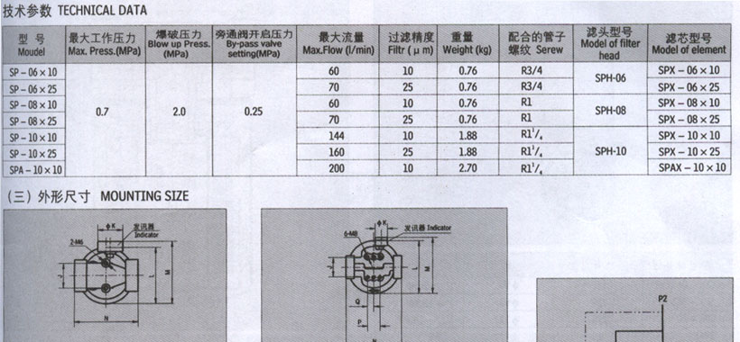 Z6·尊龙「中国区」官方网站