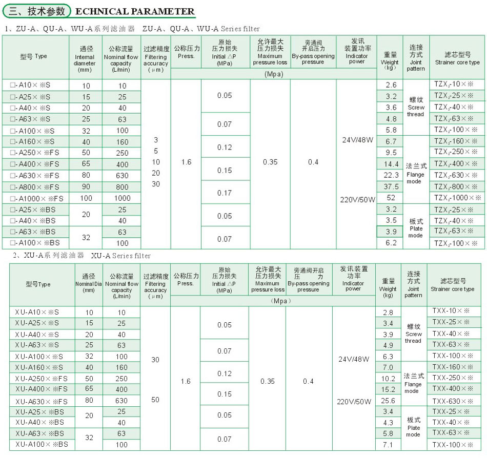 20095159222815 Z6·尊龙「中国区」官方网站