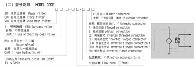 ZU-H-serial-pressure-pipeline-filter-sm1 Z6·尊龙「中国区」官方网站