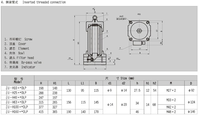 ZU-H-serial-pressure-pipeline-filter-sm12 Z6·尊龙「中国区」官方网站