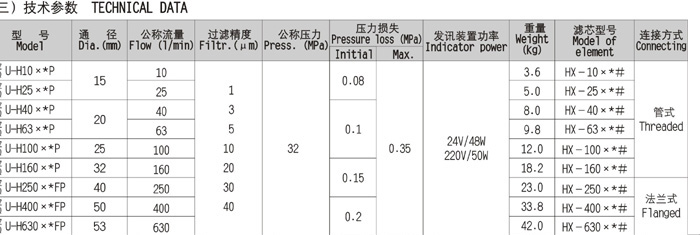 ZU-H-serial-pressure-pipeline-filter-sm2 Z6·尊龙「中国区」官方网站