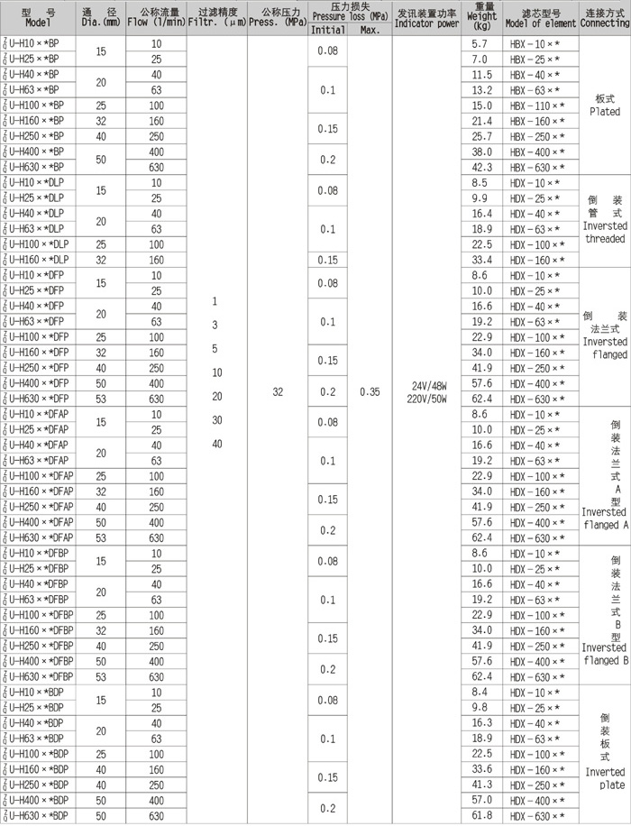 ZU-H-serial-pressure-pipeline-filter-sm3 Z6·尊龙「中国区」官方网站