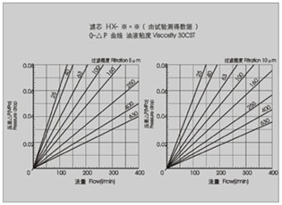 ZU-H-serial-pressure-pipeline-filter-sm4 Z6·尊龙「中国区」官方网站